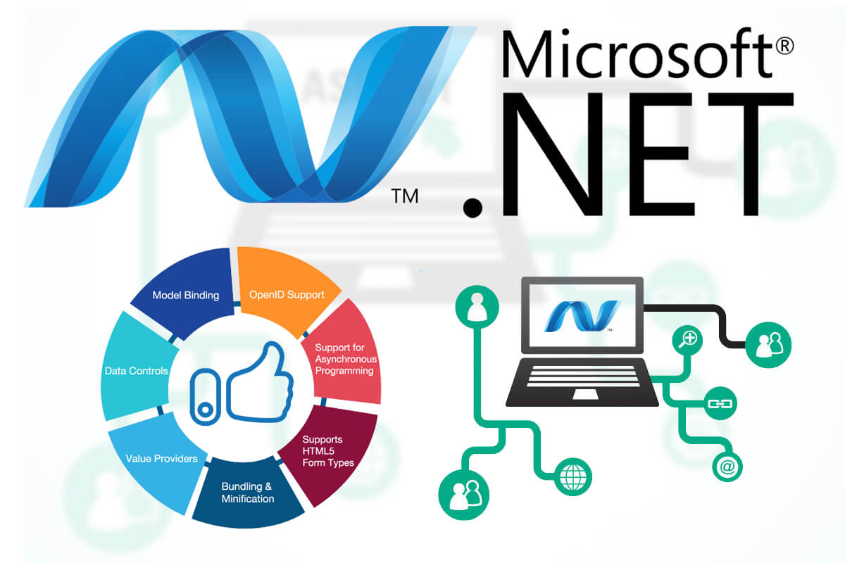 DotNET Development Training Course